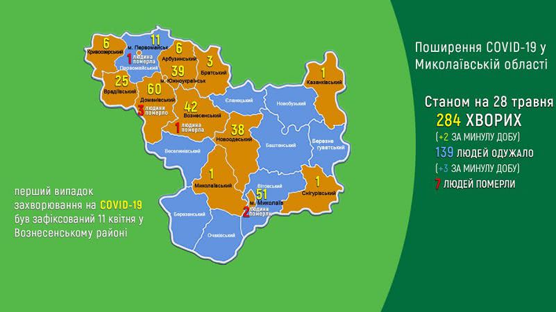 На Миколаївщині два нових випадки захворювання на COVID-19