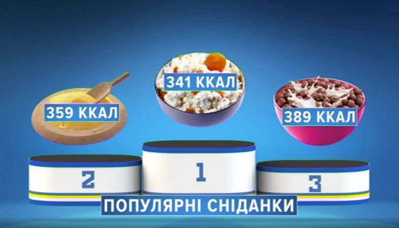 «Полезная программа»: ТОП-3 самых популярных завтраков