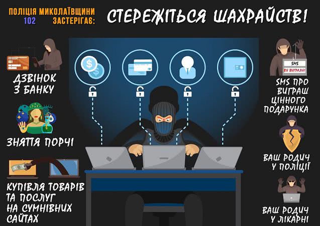 В Николаеве после магического ритуала исчезла крупная сумма денег