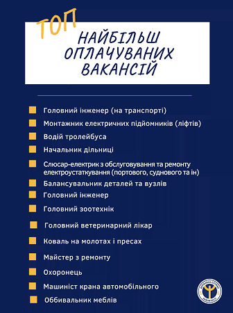 На Николаевщине подготовили рейтинг самых высокооплачиваемых профессий