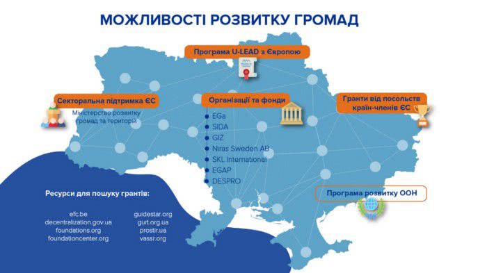 Завдяки фінансовій допомозі Євросоюзу місцеві громади змогли реалізувати численні проекти