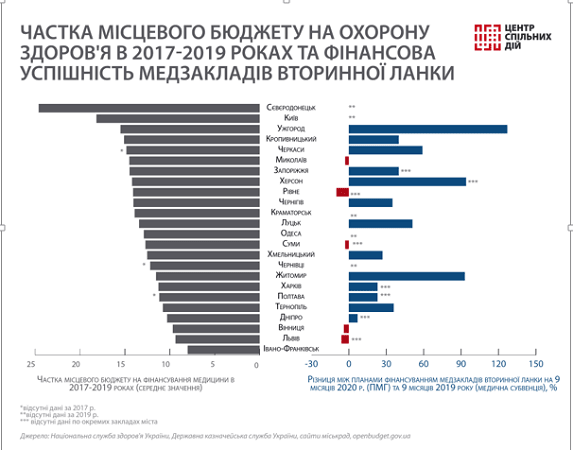 Николаев вошел в перечень городов, где уменьшится финансирование «вторички»