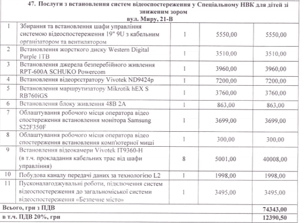 Технологии по-николаевски: гороно платит по 300 грн. за подключение компьютерной мышки