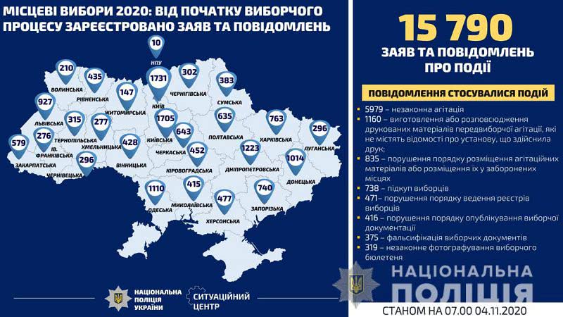 Местные выборы: на Николаевщине полиция открыла 17 уголовных дел