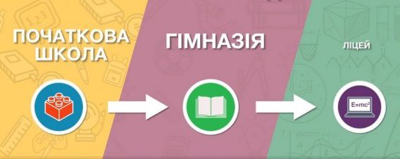 В Николаеве отложили решение о преобразовании школ в лицеи и гимназии