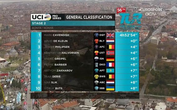 Николаевский гонщик Буц собирает титулы на международных веломногодневках