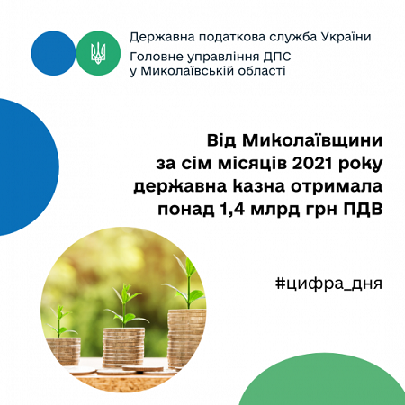 От Николаевщины за семь месяцев 2021 года государственная казна получила более 1,4 миллиарда гривен НДС