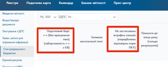 У «ФОПов» начали появляться штрафы за период карантина: что известно