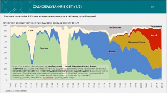Что нужно для того, чтобы слава города-корабелов вернулась к Николаеву