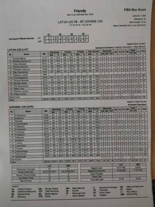 Двое воспитанников николаевского баскетбола сыграли в Риге за сборную Украины U-20