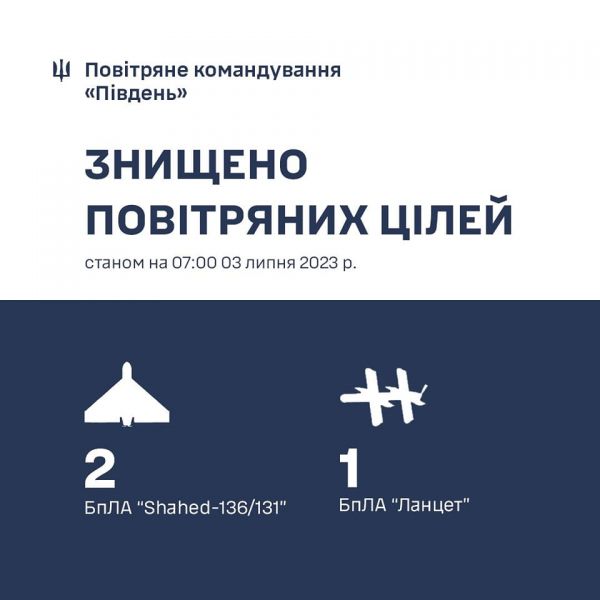 В небе Николаевщины сбиты три ударных дрона