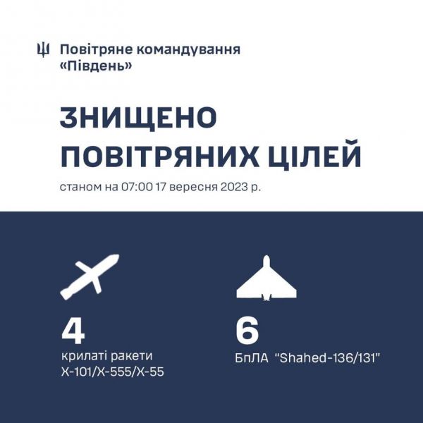 Ночью в Одесской области сбивали крылатые ракеты, в Николаевской области – "шахеды", подключили истребительную авиацию