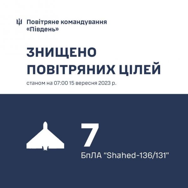 Ночью в небе Николаевской области сбили семь вражеских "шахедов"