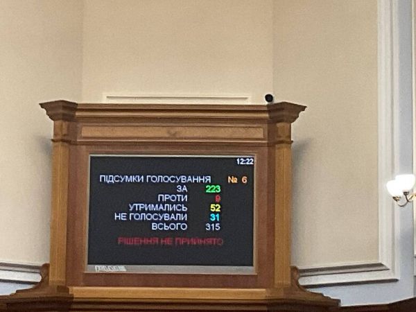 Нардепам не хватило трех голосов, чтобы забрать военный НДФЛ у общин