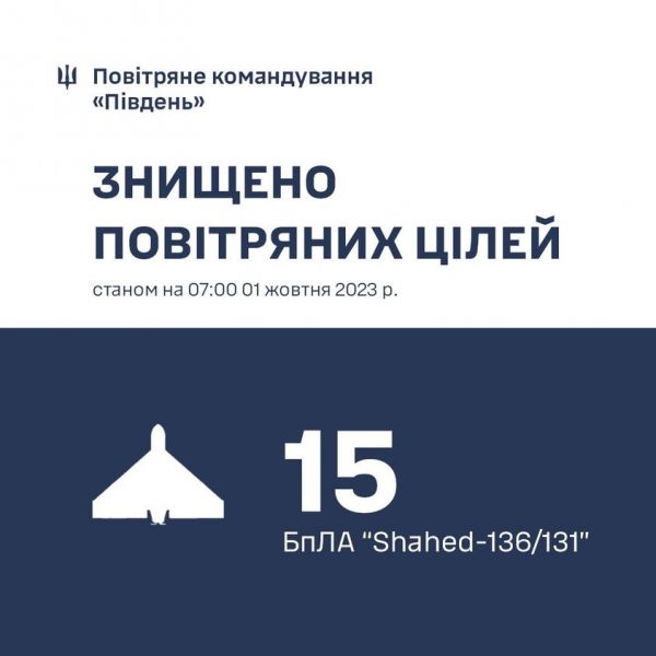 Ночью в небе Одесщины и Николаевщины сбито 15 «шахедов»