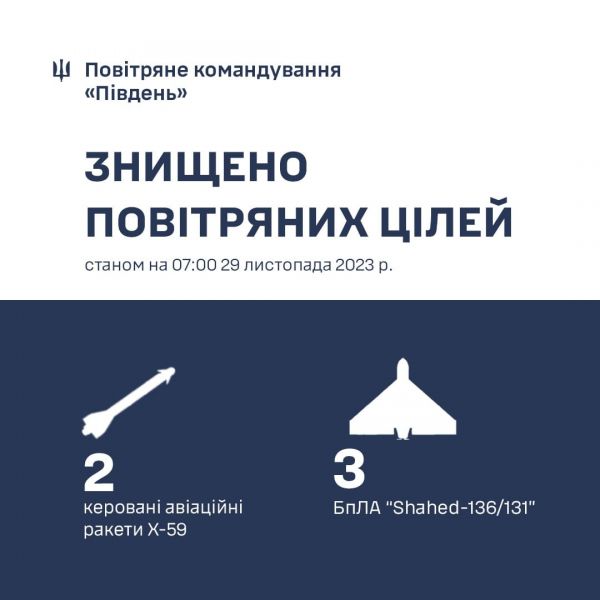 В небе Николаевщины ночью сбиты две вражеские ракеты Х-59