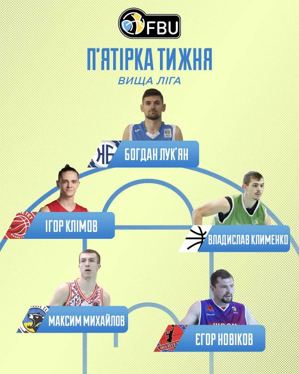 Защитник «Нико-Баскета» Лукьян в символической пятерке высшей лиги, центровый Гарбар – лидер по подбору