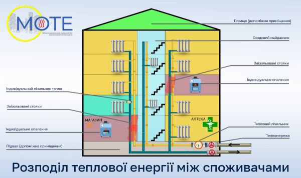 В Николаеве с января подорожало отопление, счет пришел даже тем, у кого установлена "автономка"