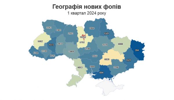 В первом квартале на Николаевщине открыли почти 2 тысячи новых бизнесов