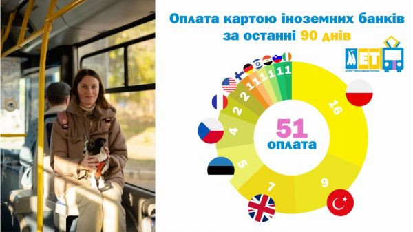 В николаевских трамваях и троллейбусах иностранцы платят проезд своими банковскими картами