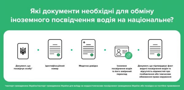Обмен иностранного водительского удостоверения на национальное: кому нужно сдавать экзамены, а кому нет – рассказали в Сервисных центрах МВД Николаевщины