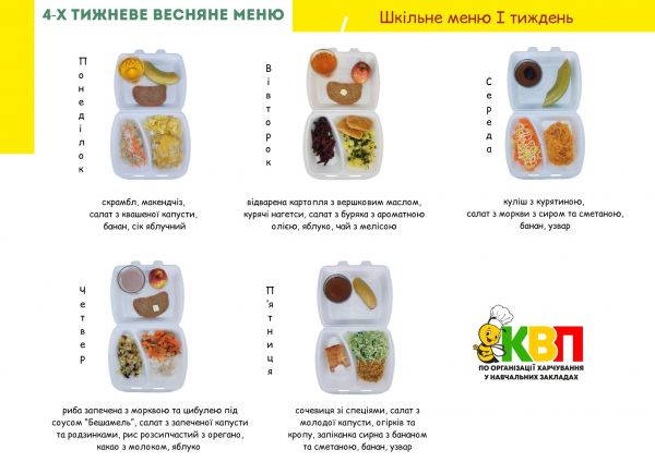 Что будут есть школьники Николаева весной: новое меню