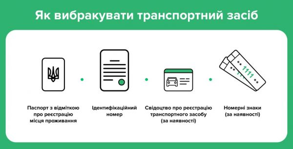 Что делать, когда автомобиль разбился, сгорел или попал под обстрел – советы Сервисных центров МВД Николаевщины