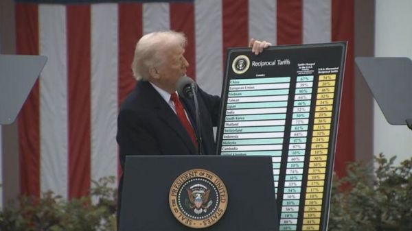 Трамп ввел пошлины против большинства стран мира, включая Украину