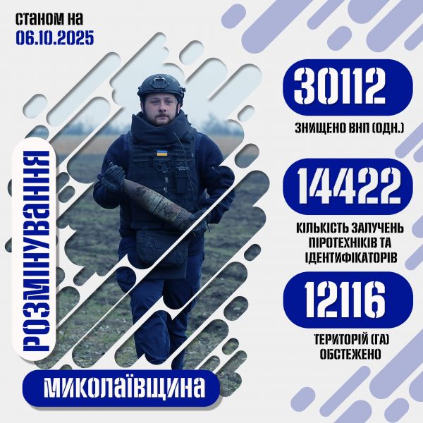 В Николаевской области бойцы ГСЧС за годы войны обезвредили 30 тысяч взрывоопасных предметов