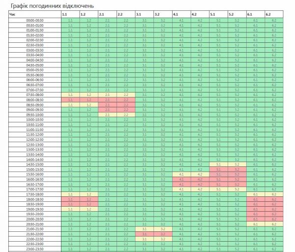 В Николаевской области начались отключения света. У кого его уже нет