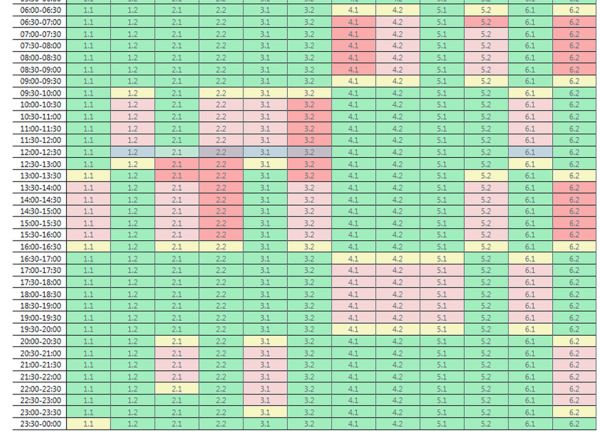 В Николаевской области второй раз за сутки ужесточили графики отключения света