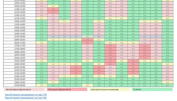 В Николаевской области ужесточили графики отключения электроэнергии