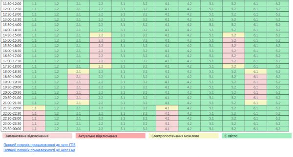 В Николаевской области с 15:00 вводят графики отключений света (список очередей на сегодня)