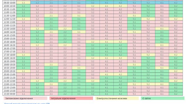 Перед десяти утра изменили график отключений света на Николаевщине