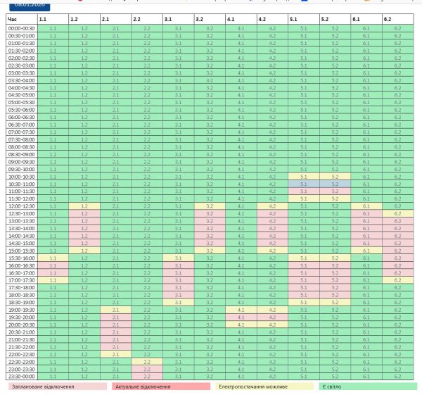 8 января в Николаеве изменен график отключений света. Таблица