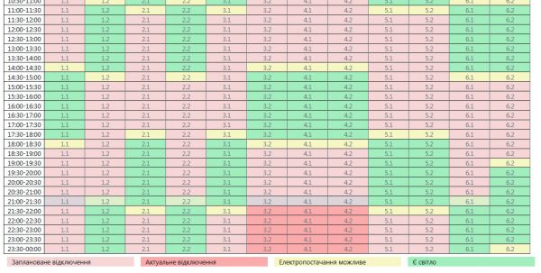 Идем на рекорд? В Николаевской области отключения света дотянули до 17 часов в сутки