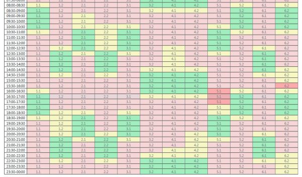 То, что было «желтым», стало «красным»: на Николаевщине вечером ужесточили графики отключений