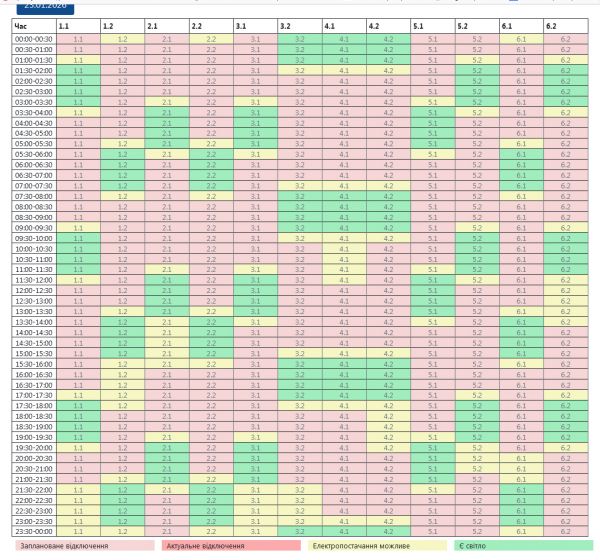 В Николаевской области сегодня света не будет по 18 часов. Кому не повезло больше всего