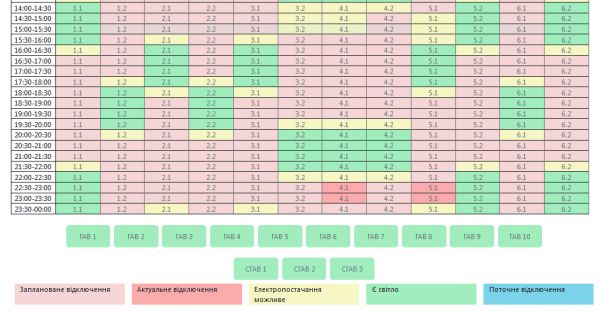 Николаевщина до конца суток будет жить по новому графику отключения света