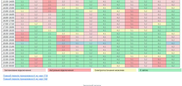 Прыгающие графики: в Николаевской области снова экстренно изменили время отключений