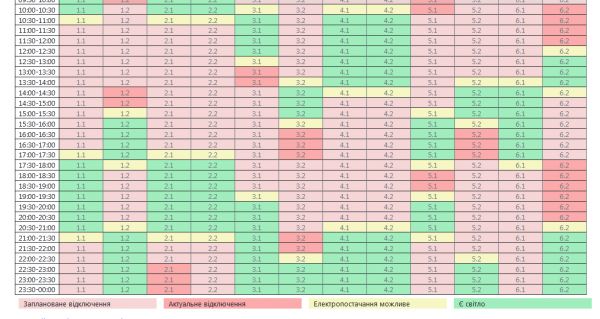 Утром 19 января в Николаевской области изменен график отключения света