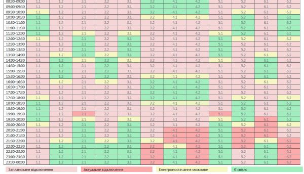 По 18 часов в темноте: в Николаевской области резко ужесточили графики отключений