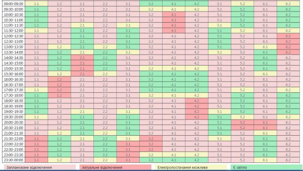 Цифры на световом табло отключений в Николаевской области изменились в девять утра