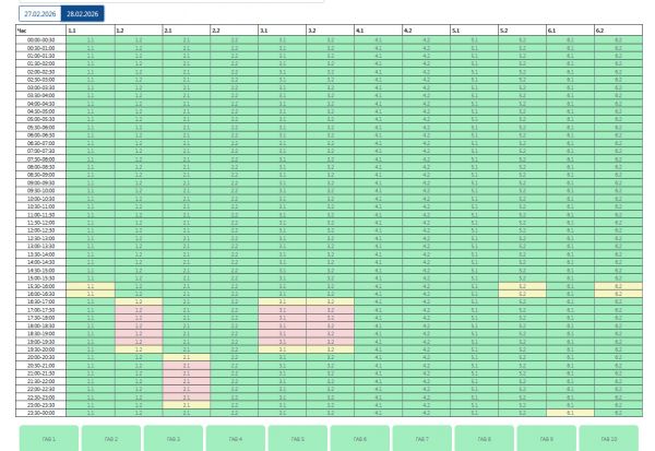 Графики на субботу: на Николаевщине свет будут отключать в основном во второй половине дня