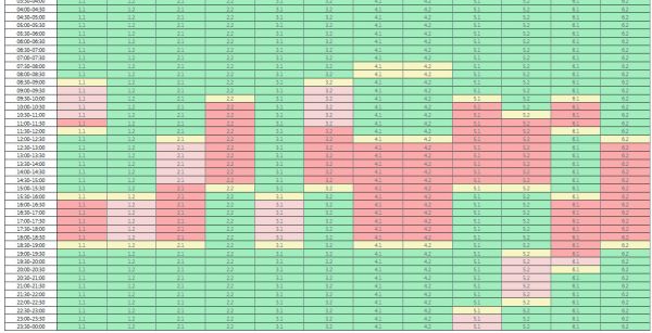 Ситуация ухудшается: в Николаевской области снова ужесточили графики отключений