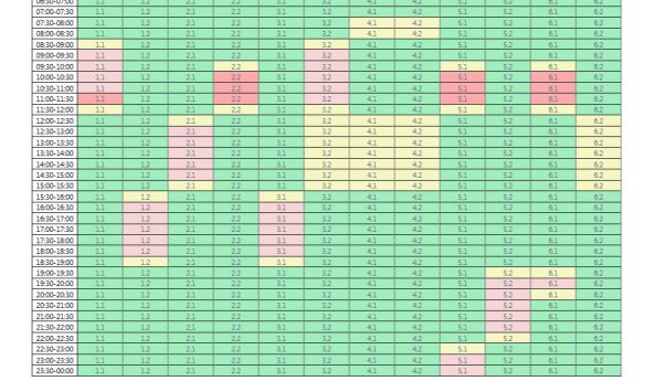 В Николаевской области экстренно ужесточили графики отключений света