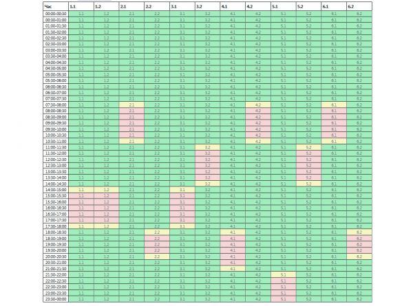 Отключения во вторник на Николаевщине: вечером света не будет у четырех подочередей