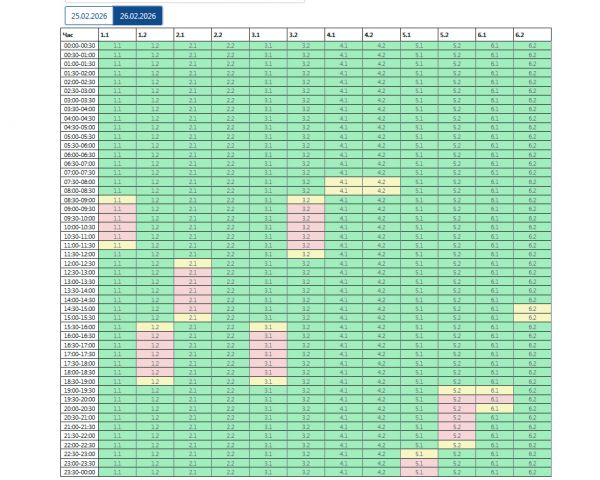 График на четверг: на Николаевщине прогнозируют минимальные отключения света
