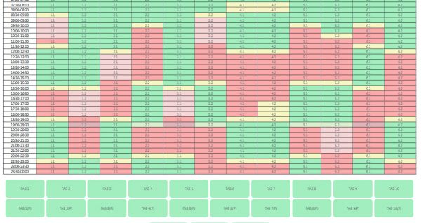 Графики становятся жестче: вечером без света останутся все подочереди Николаевской области