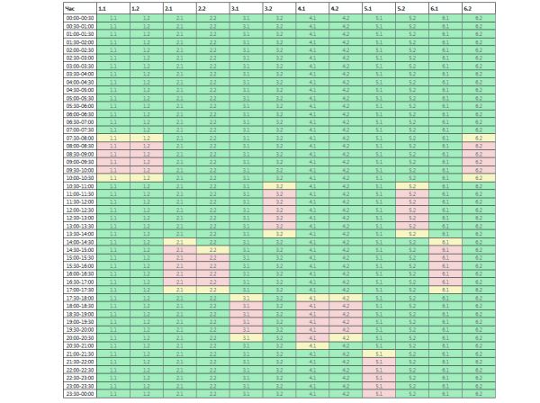Графики на понедельник: на Николаевщине у каждой подочереди запланировано по одному отключению